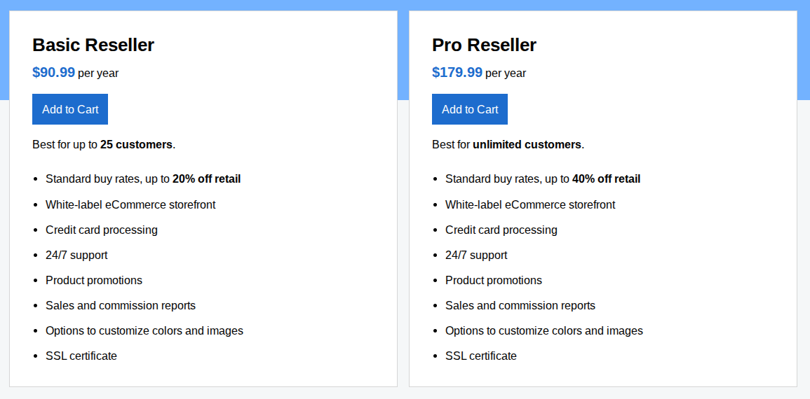 Business-Turnkey.com